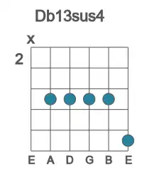 Guitar voicing #2 of the Db 13sus4 chord
